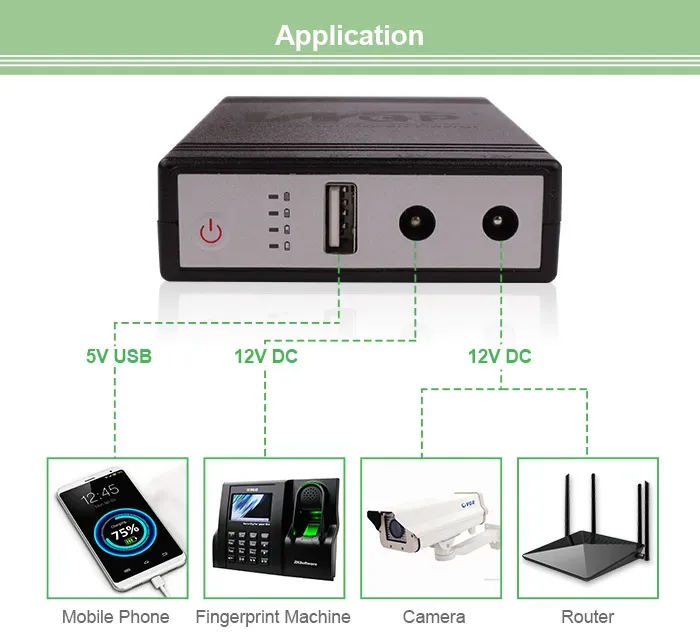 WGP Mini UPS